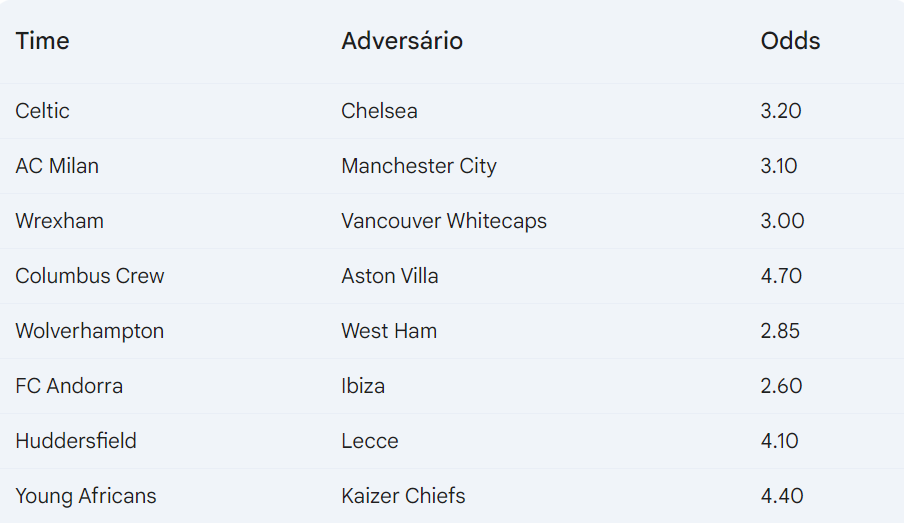 Imagem dos resultados